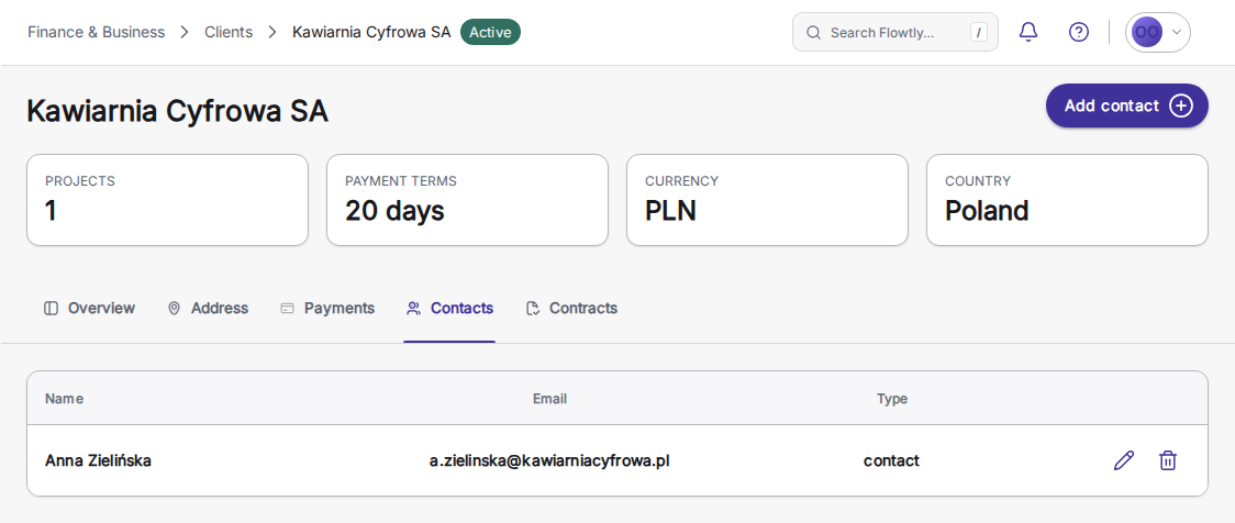 Tabblad Contacts met de knop Add contact